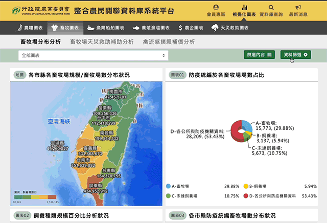 篩選資料